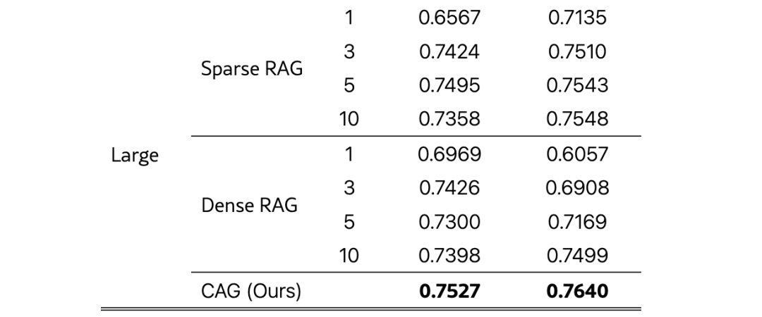 告别 RAG,拥抱 CAG:知识任务的革新之路