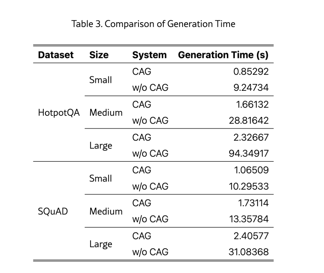 告别 RAG,拥抱 CAG:知识任务的革新之路