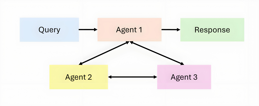 一文搞懂:AI Agent 八大核心概念