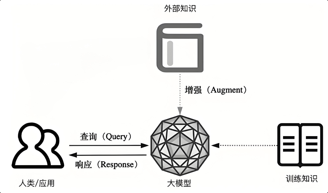 一文搞懂:AI Agent 八大核心概念