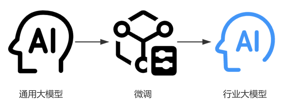 一文搞懂:AI Agent 八大核心概念