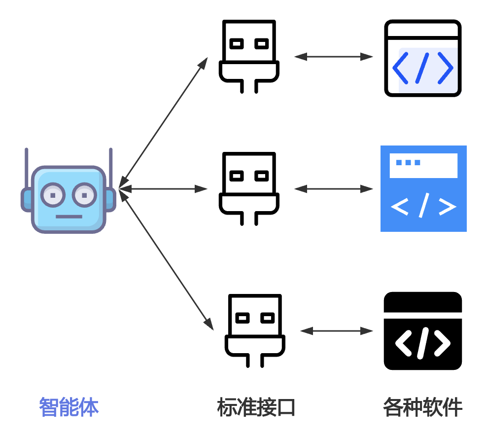 一文搞懂:AI Agent 八大核心概念