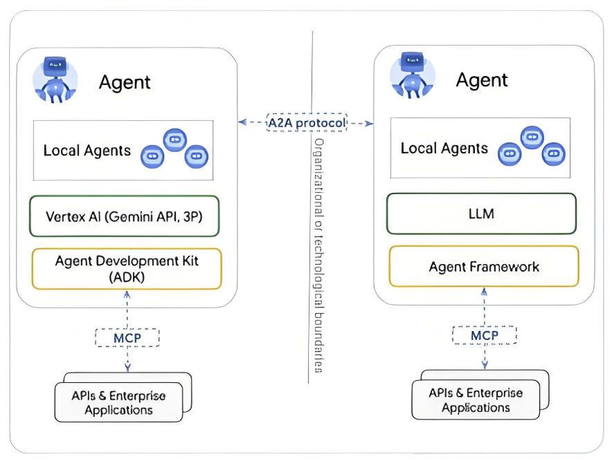 一文搞懂:AI Agent 八大核心概念