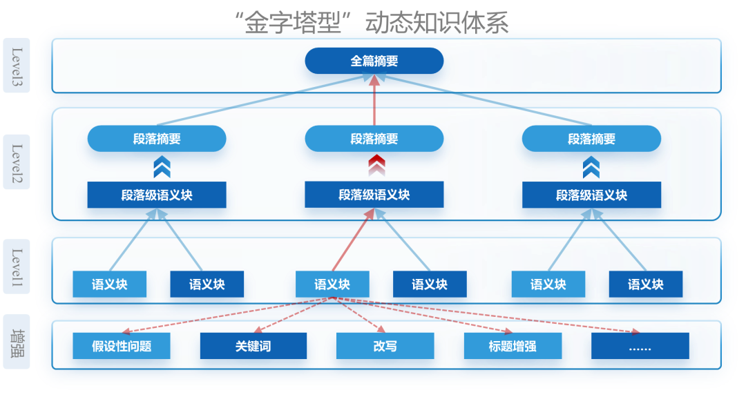 小米 Mi-BRAG 智能引擎:全模态文档问答与细粒度溯源的创新实践