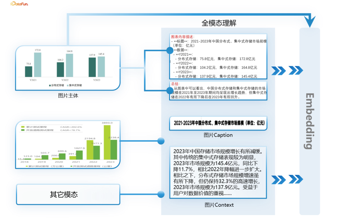 小米 Mi-BRAG 智能引擎:全模态文档问答与细粒度溯源的创新实践