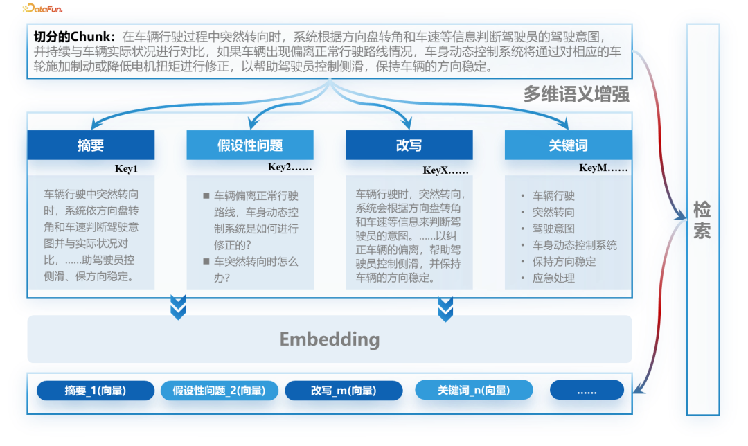 小米 Mi-BRAG 智能引擎:全模态文档问答与细粒度溯源的创新实践