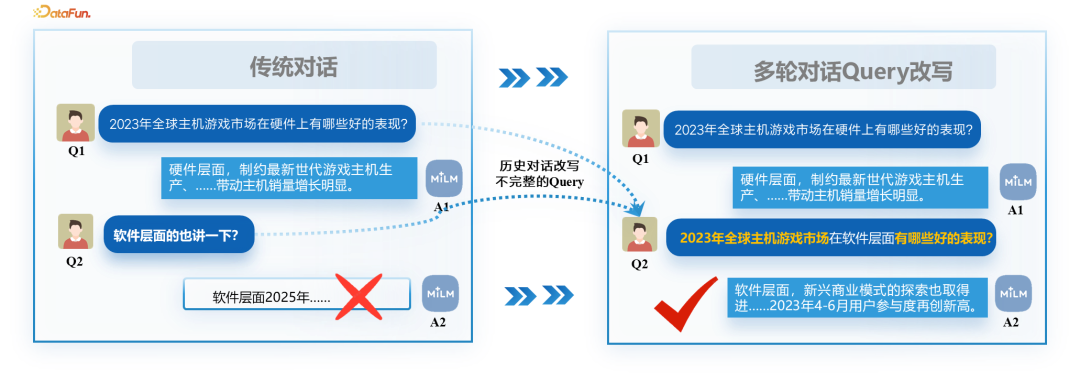 小米 Mi-BRAG 智能引擎:全模态文档问答与细粒度溯源的创新实践