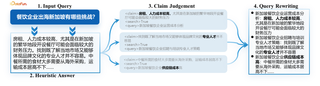 小米 Mi-BRAG 智能引擎:全模态文档问答与细粒度溯源的创新实践