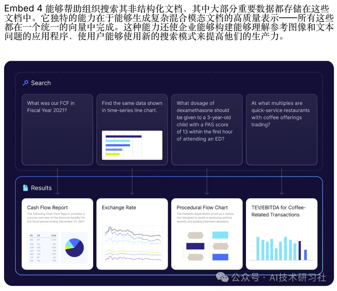 重磅!用 Gemini 2.5 搭载 Cohere Embed v4,视觉RAG 终于不用 Markdown 绕路了!