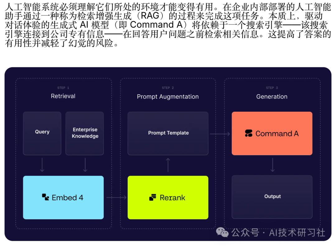 重磅!用 Gemini 2.5 搭载 Cohere Embed v4,视觉RAG 终于不用 Markdown 绕路了!