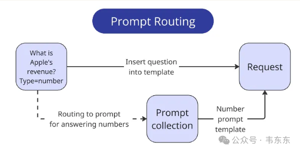 IBM RAG挑战赛冠军方案全流程复盘 (附源码地址)