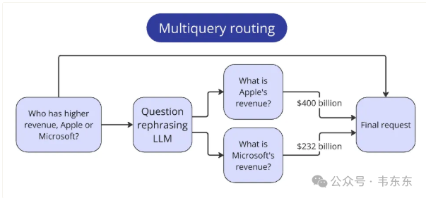 IBM RAG挑战赛冠军方案全流程复盘 (附源码地址)