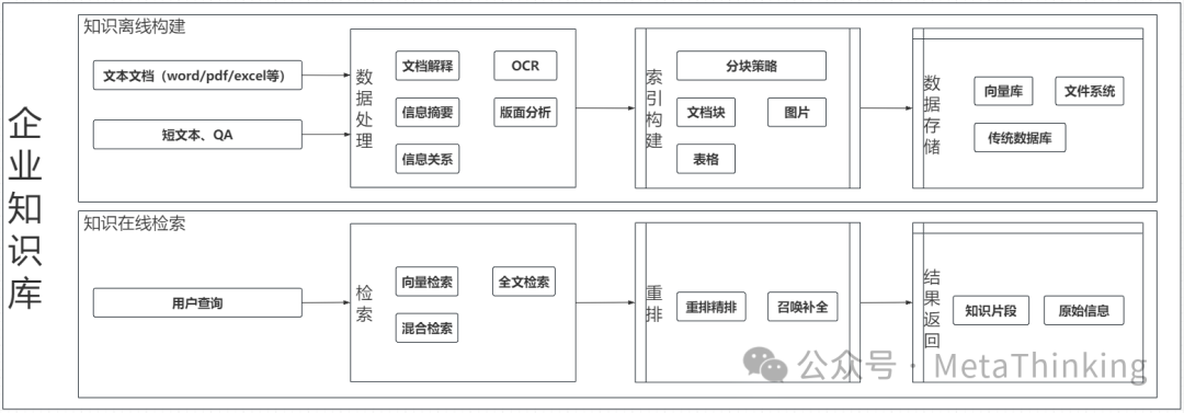 一文搞懂基于大模型快速搭建本地RAG知识库应用实践