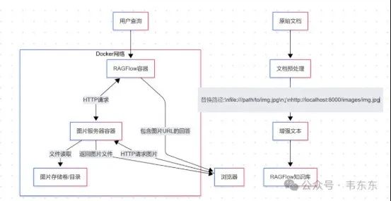究极方案:油猴脚本实现RAG问答前端图片流式体验