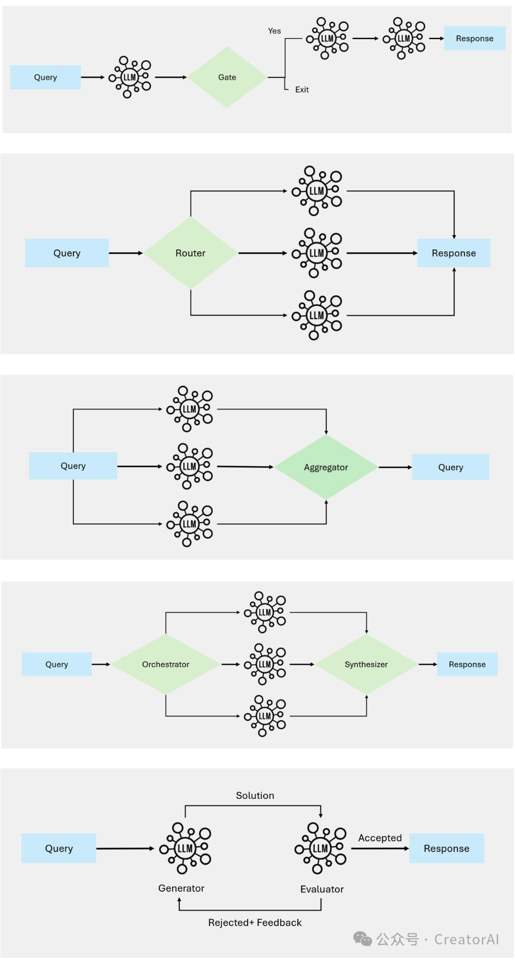【论文解读】Agentic-RAG：RAG发展调研