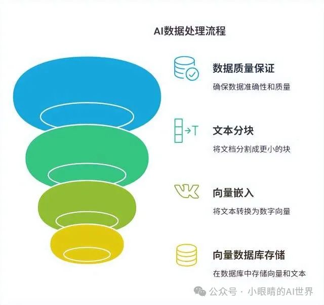 一文读懂RAG：AI的“外部知识库”如何让回答更精准？