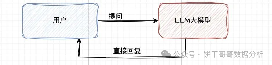 AI知识库到底是什么？不同应用场景如何调参数配置？