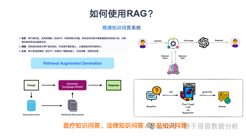 AI知识库到底是什么?不同应用场景如何调参数配置?