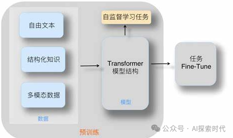随着大模型技术的发展——RAG技术有可能会被淘汰吗?