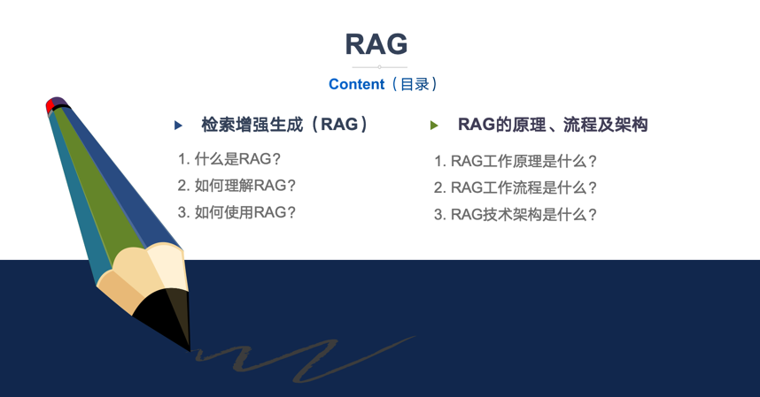 一文彻底搞懂大模型 - RAG(检索、增强、生成)