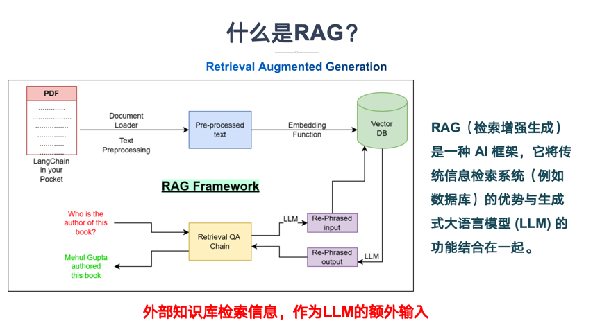 一文彻底搞懂大模型 - RAG(检索、增强、生成)