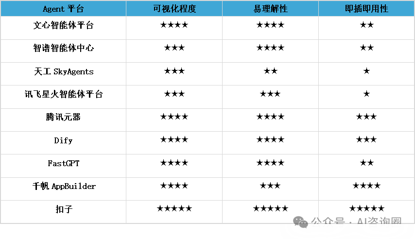 全网最全国内Agent平台深度测评：扣子、Dify、FastGPT，谁是你的Agent开发首选？