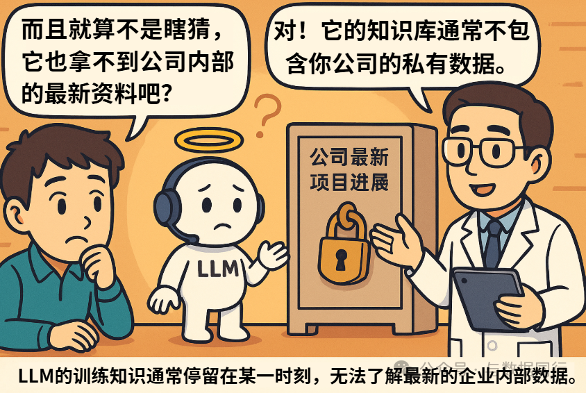 漫画:“向量数据库 + RAG”到底是什么?看完秒懂!