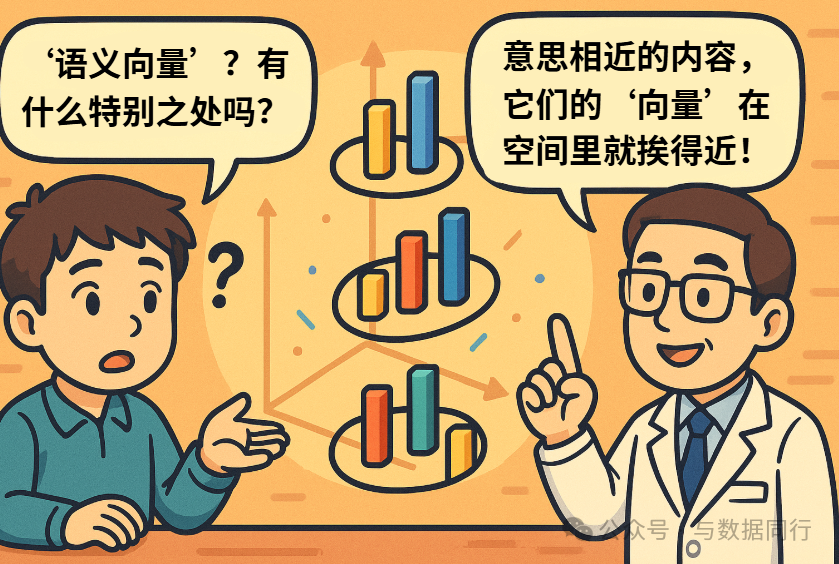 漫画:“向量数据库 + RAG”到底是什么?看完秒懂!