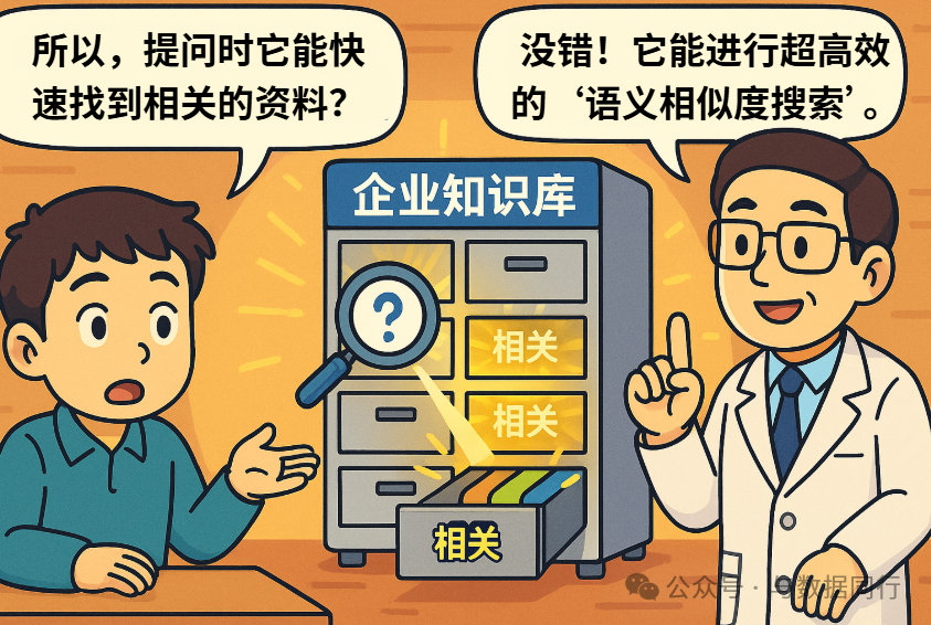 漫画:“向量数据库 + RAG”到底是什么?看完秒懂!