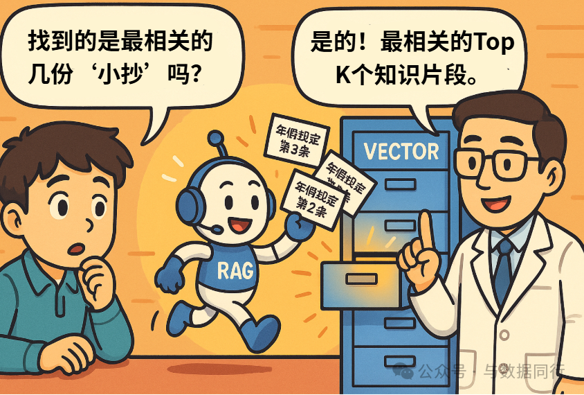 漫画:“向量数据库 + RAG”到底是什么?看完秒懂!