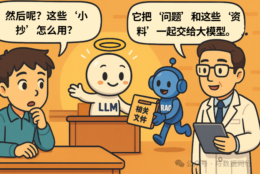 漫画:“向量数据库 + RAG”到底是什么?看完秒懂!