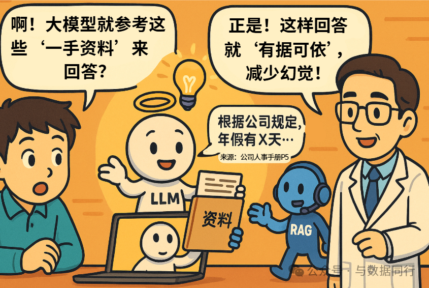 漫画:“向量数据库 + RAG”到底是什么?看完秒懂!