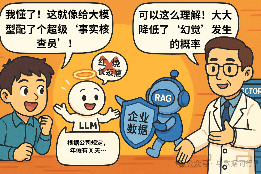漫画:“向量数据库 + RAG”到底是什么?看完秒懂!