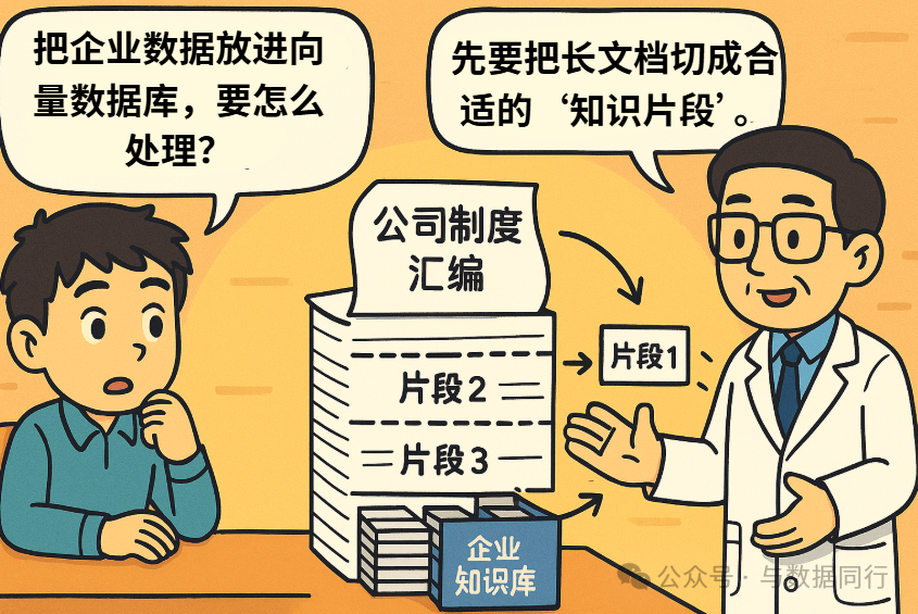 漫画:“向量数据库 + RAG”到底是什么?看完秒懂!