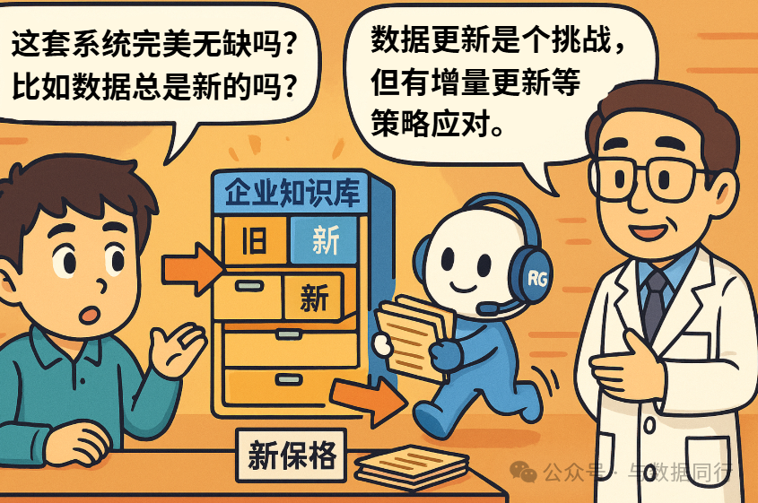 漫画:“向量数据库 + RAG”到底是什么?看完秒懂!