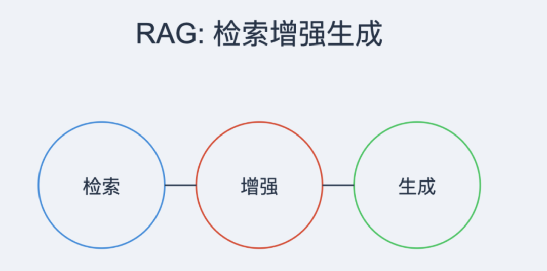 智能体本地知识库怎么用?我总结了5个靠谱行业案例