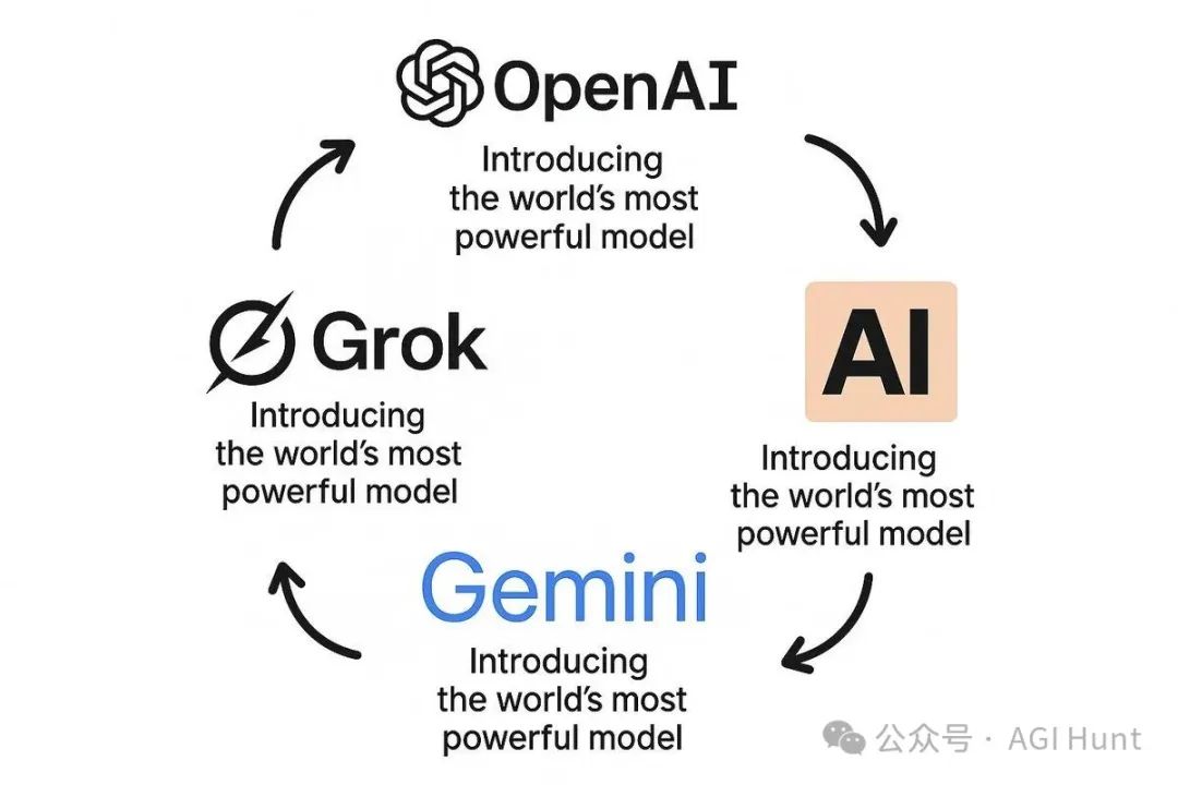 Claude 4发布！世界最强编程模型来了