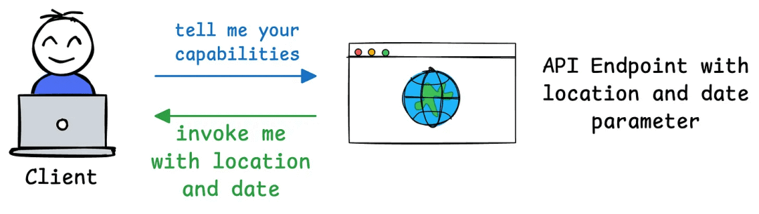 一文带你 "看见" MCP 的过程，彻底理解 MCP 的概念