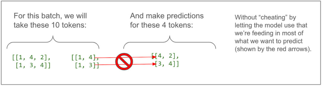 独家 | 用图逐层解析Transformer