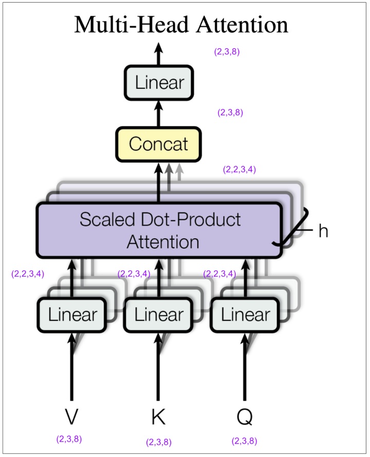 独家 | 用图逐层解析Transformer