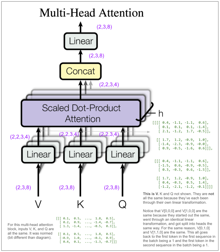 独家 | 用图逐层解析Transformer
