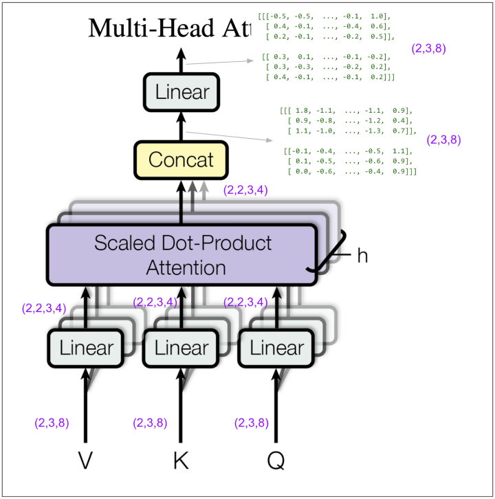 独家 | 用图逐层解析Transformer
