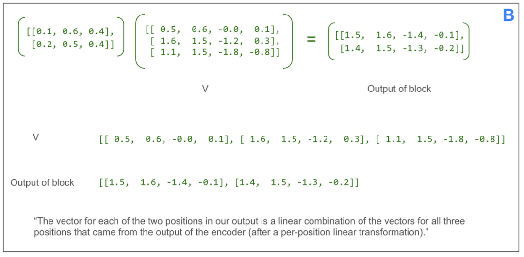 独家 | 用图逐层解析Transformer