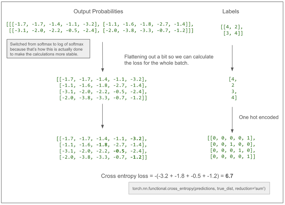 独家 | 用图逐层解析Transformer