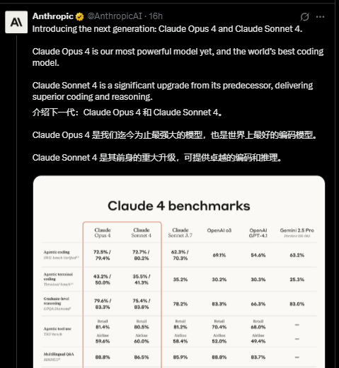 Anthropic新AI旗舰模型Claude 4能力详解:全力拓展AI智能体的能力边界