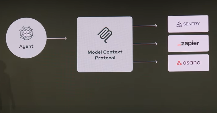Anthropic新AI旗舰模型Claude 4能力详解：全力拓展AI智能体的能力边界