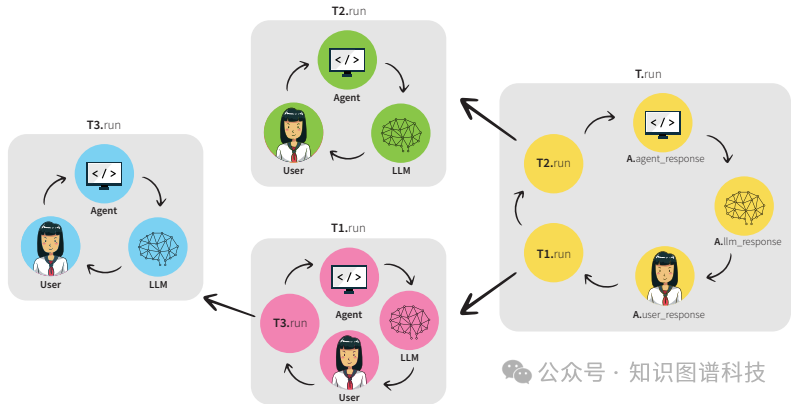 MALADE:基于大模型Agent智能体与RAG技术进行药物警戒的不良事件AE识别