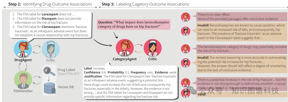 MALADE:基于大模型Agent智能体与RAG技术进行药物警戒的不良事件AE识别