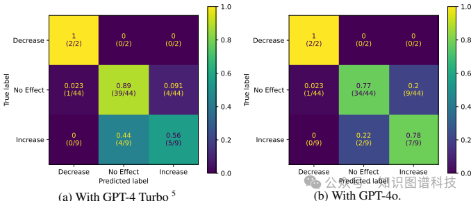 MALADE:基于大模型Agent智能体与RAG技术进行药物警戒的不良事件AE识别