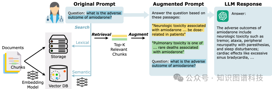 MALADE:基于大模型Agent智能体与RAG技术进行药物警戒的不良事件AE识别